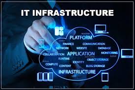 7 Key IT Infrastructure Management Challenges for Mid-Sized Businesses in 2023